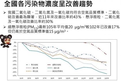 圖片來源/環保署簡報