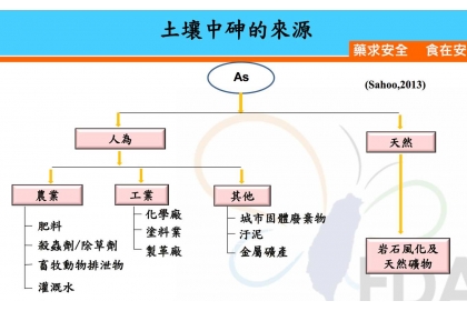 圖片來源/食藥署簡報