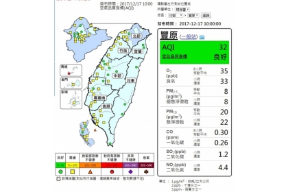 【自由時報】中部今日空氣品質，台灣西半部最佳。