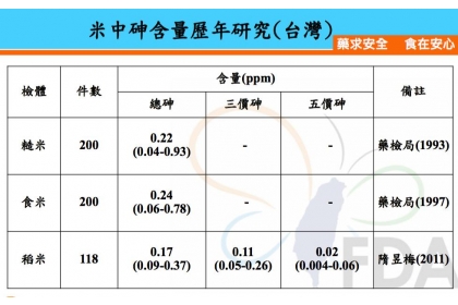 圖片來源/衛福部簡報