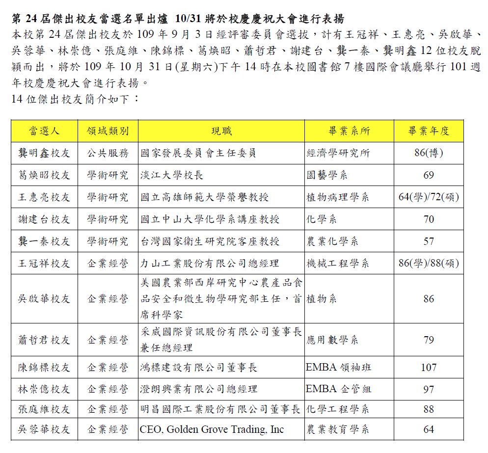 傑出校友簡介