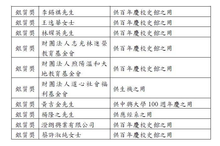 捐資興學簡介