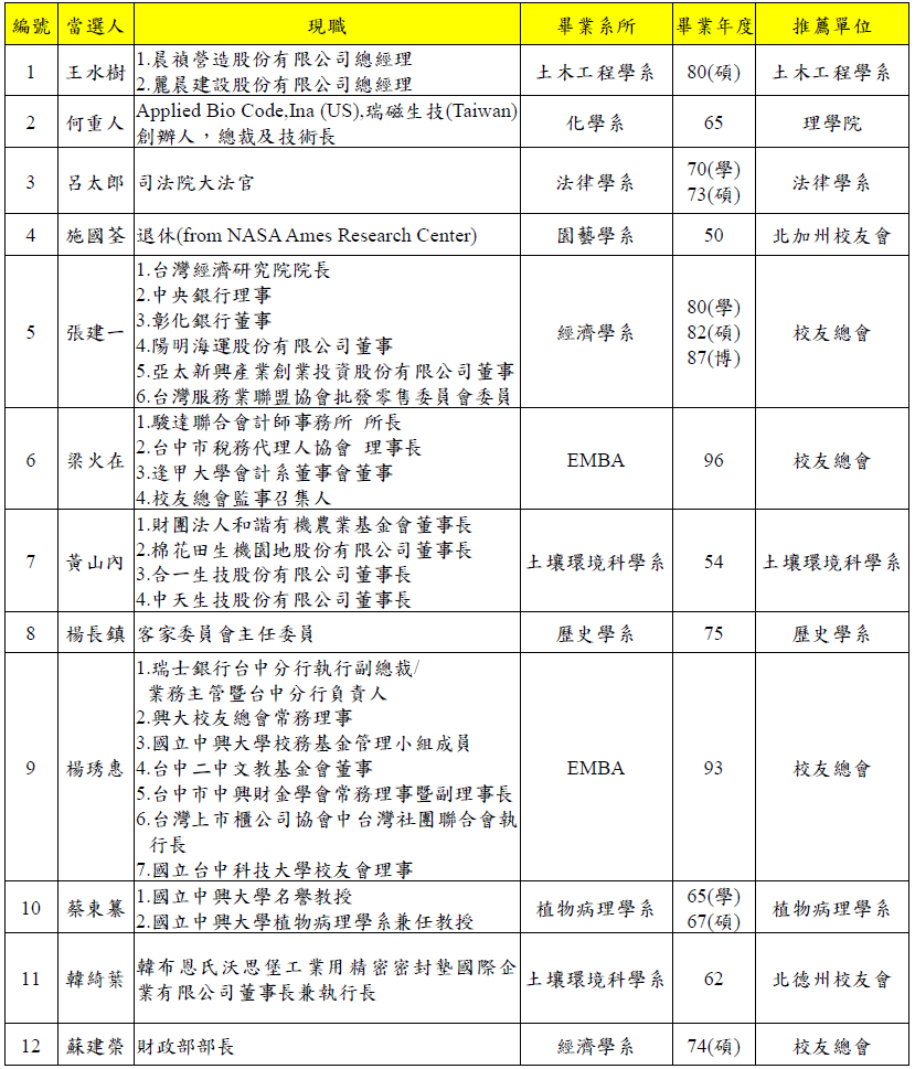 傑出校友簡介