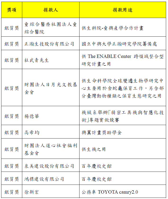 投資興學簡介