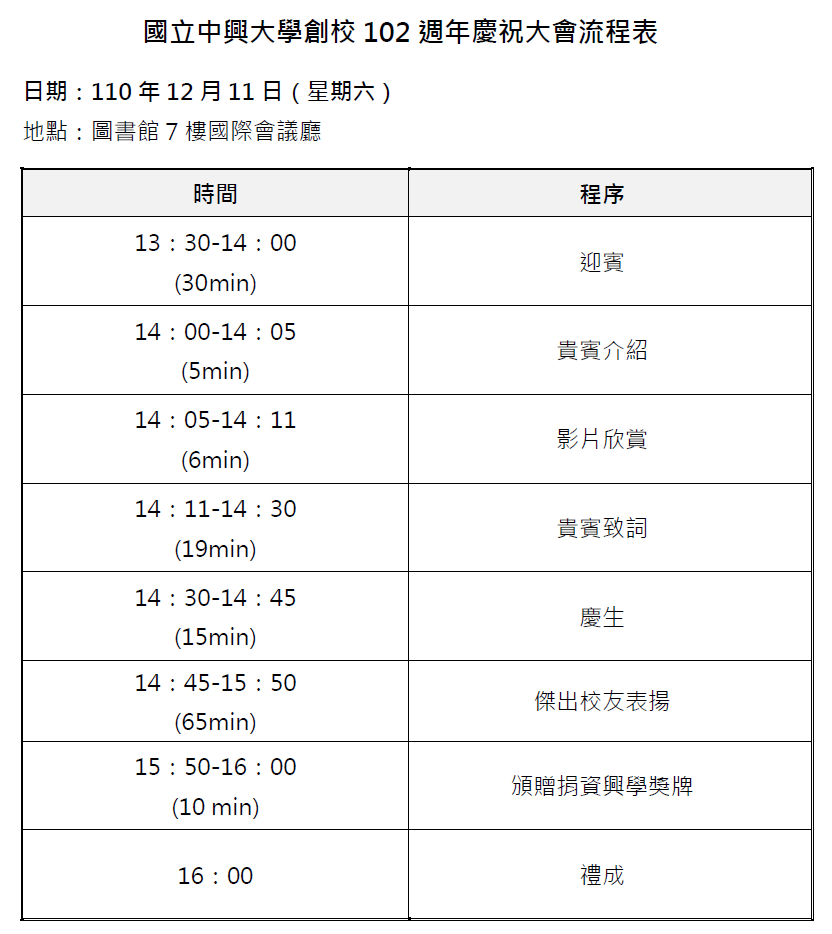 大會流程