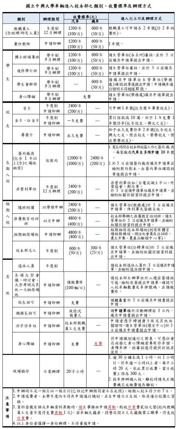 校園汽機車入校及充電樁收費方式圖