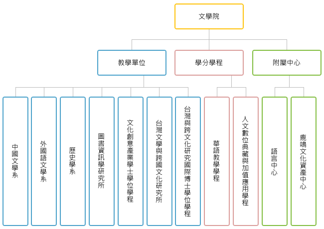 國立中興大學