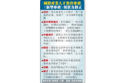 國際產業人才教育專班（新型專班）現狀及修正