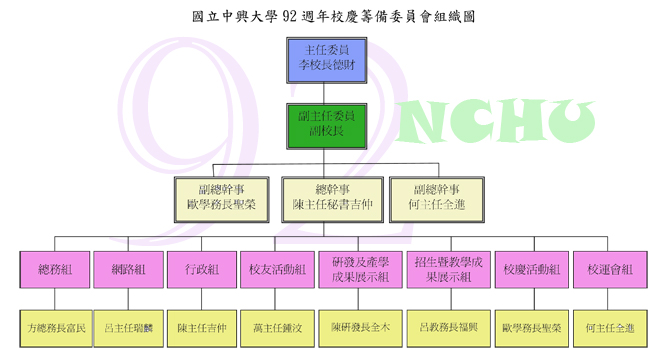 校慶籌備委員會組織圖