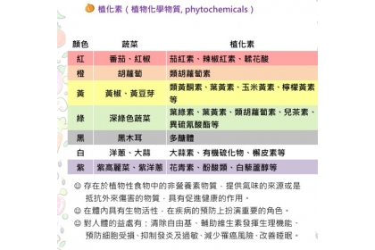 圖片提供/董氏基金會食品營養中心整理