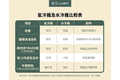 檢測結果
