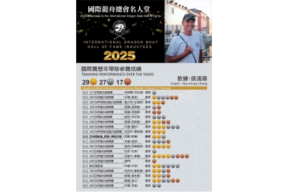 興大歷史系博士生侯鴻章 獲選國際龍舟名人堂教練