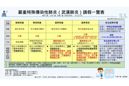 防疫請假一覽表