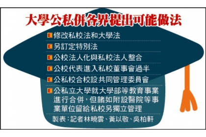 大學公私併各界提出可能做法