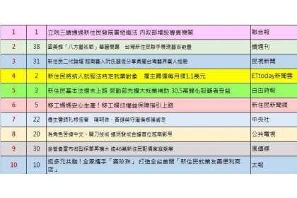 2025年「十大新住民重要新聞徵選」揭曉，入選議題涵蓋新住民相關政策推動、參與社區醫療等。（賴慕芬提供）