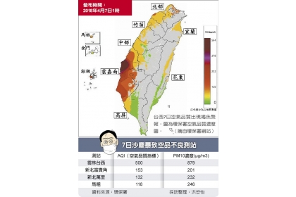 7日沙塵暴致空品不良測站