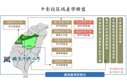 中彰投區域產學聯盟架構