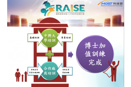 RAISE計畫培訓模式說明