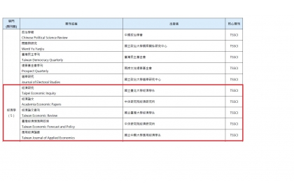 《應用經濟論叢》2026–2028 年度持續收錄國科會 TSSCI 經濟學門核心期刊