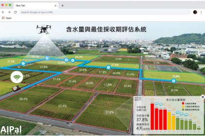 楊明德教授與AI Pal團隊「陸空協作之水稻最佳收獲模式」示意情境。