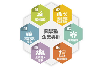已舉辦11屆的興學塾企業導師計畫，與標竿企業推動學生產業實務學習