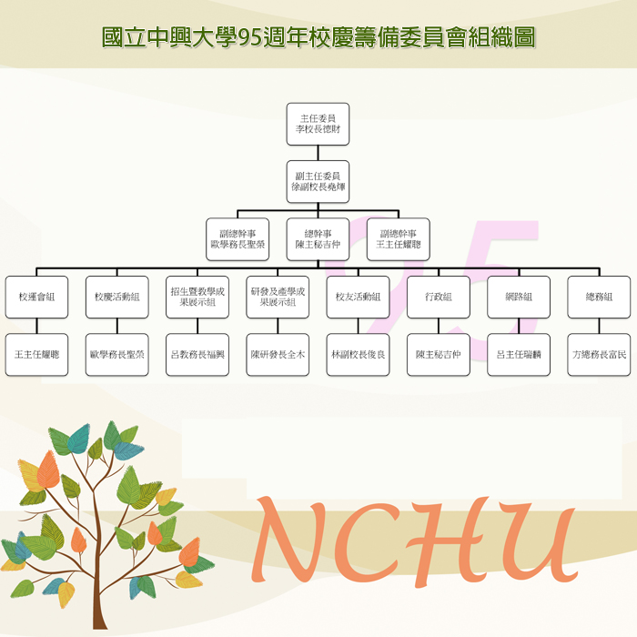 校慶籌備委員會_組織圖