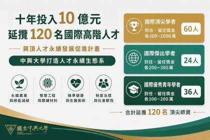 興大推動「興頂人才永續發展促進計畫」 規劃十年投入10億元延攬頂尖師資