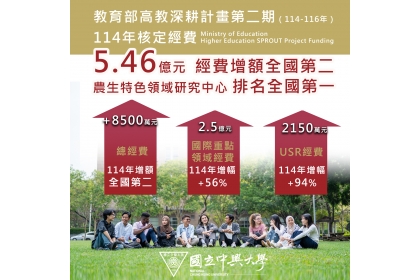 NCHU Secures Over NT$540 Million in MOE Higher Education Sprout Project Funding—Ranks Second Nationwide in Additional Grants