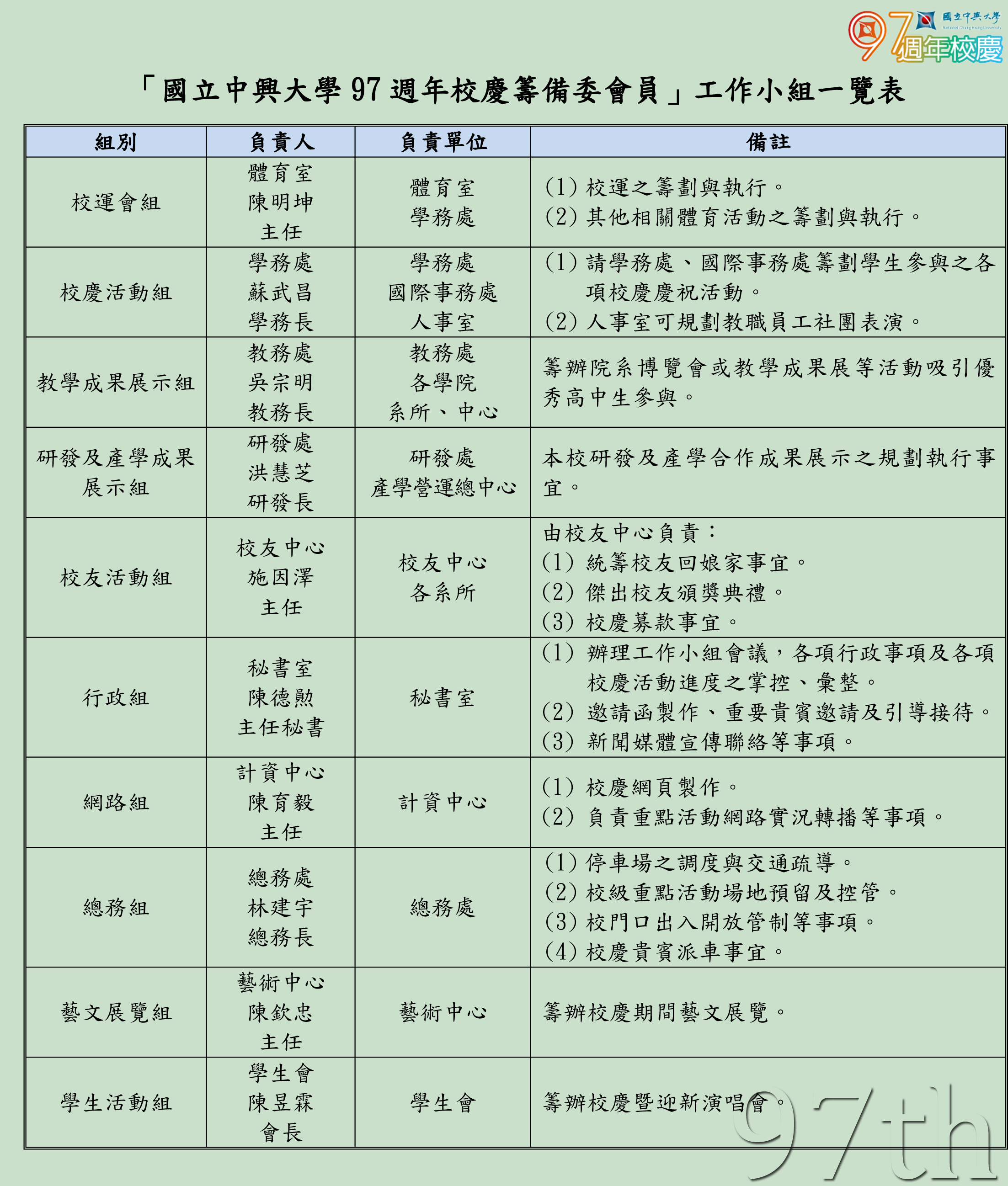 籌備委員會_工作小組