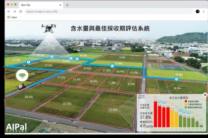 陸空協作水稻最佳收穫模式