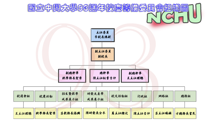 校慶籌備委員會_組織圖