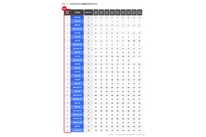 2026年2000大企業最愛大學生TOP 30