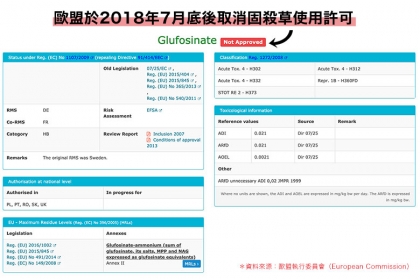 歐盟於2018年7月底後取消固殺草使用許可