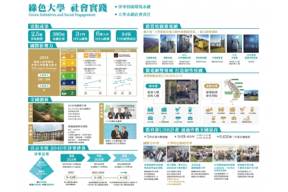 中興大學以「綠色大學社會實踐」為核心  五大USR行動落實永續願景