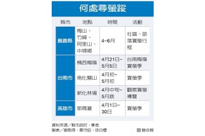 【聯合報】南台灣何處尋螢蹤一覽表。