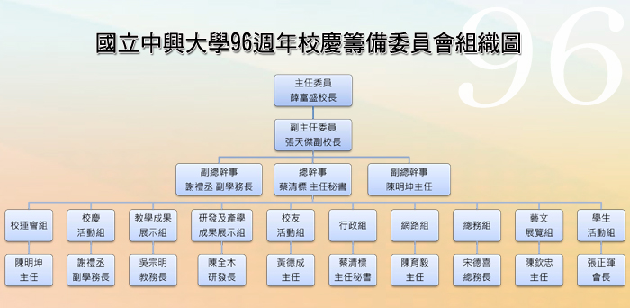 校慶籌備委員會_組織圖