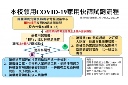 興大領用COVID-19家用快篩試劑流程