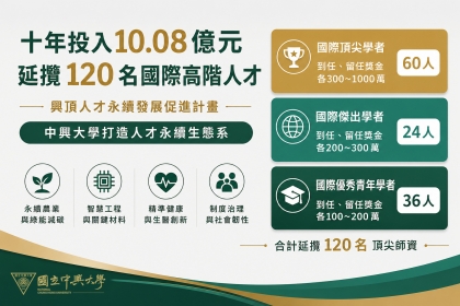 興大推動「興頂人才永續發展促進計畫」 規劃十年投入10億元延攬頂尖師資