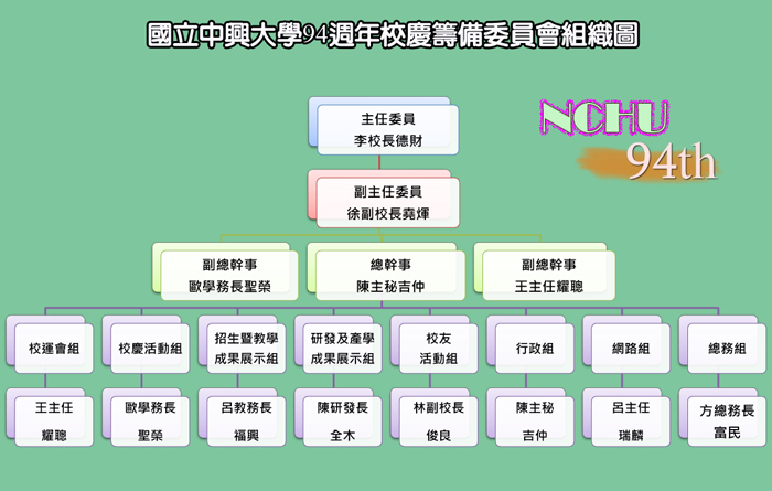 校慶籌備委員會_組織圖