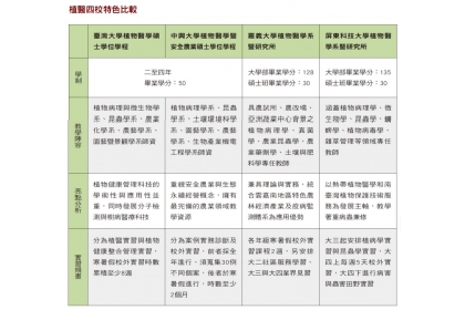 (資料整理／楊雋珩)