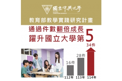 興大教學實踐計畫通過件數倍增 躍升國立大學第五
