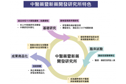 中興大學醫學院114學年度新設中醫藥暨新藥開發研究所