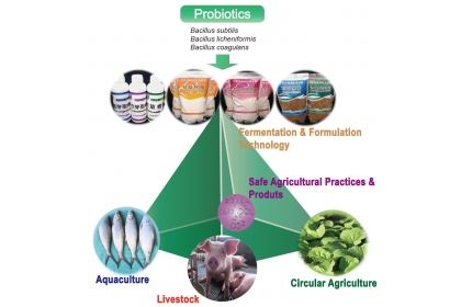 Fig. 1 The transdisciplinary team from the Department of Plant Pathology, the Pesticide Residue Analysis Center at National Chung Hsing University, and the Agricultural Technology Research Institute jointly discover multi-industries application potential 