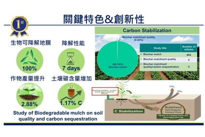 高值化智慧環境友善多功能型地膜之特點