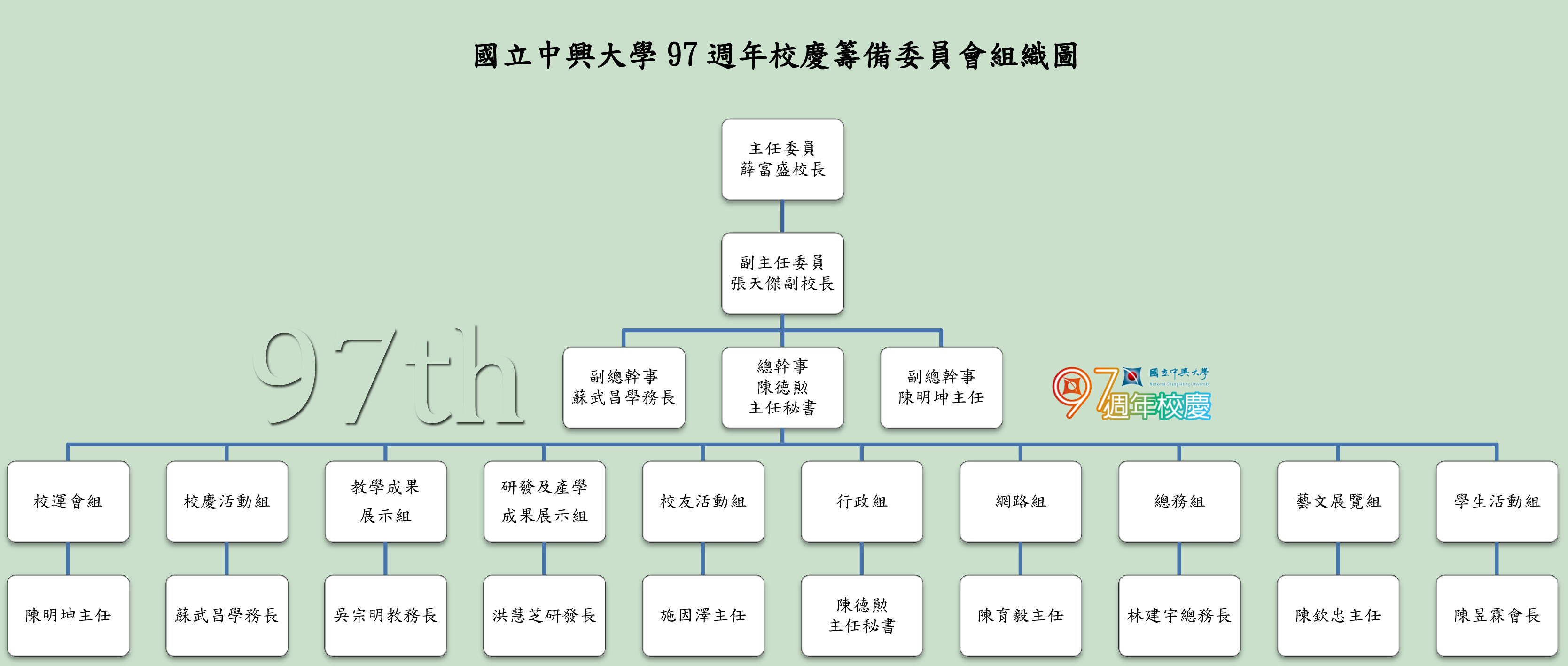 籌備委員會_組織圖