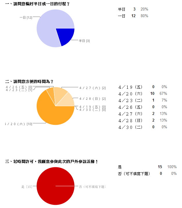 NCHU SEBP statistics